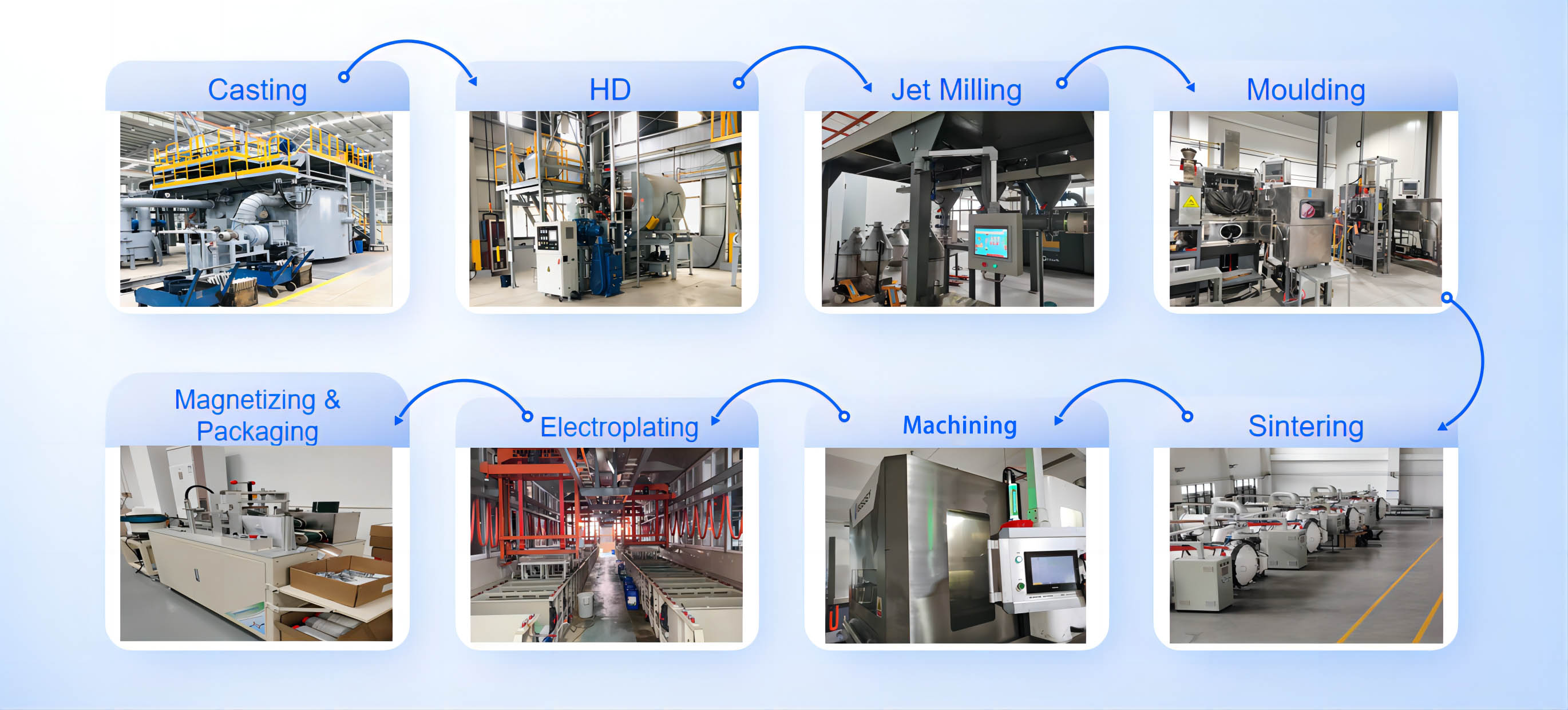 EQUIPOS DE PRODUCIÓN